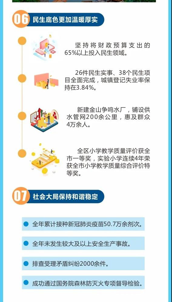 【聚焦两会】一图读懂乐山-04.jpg
